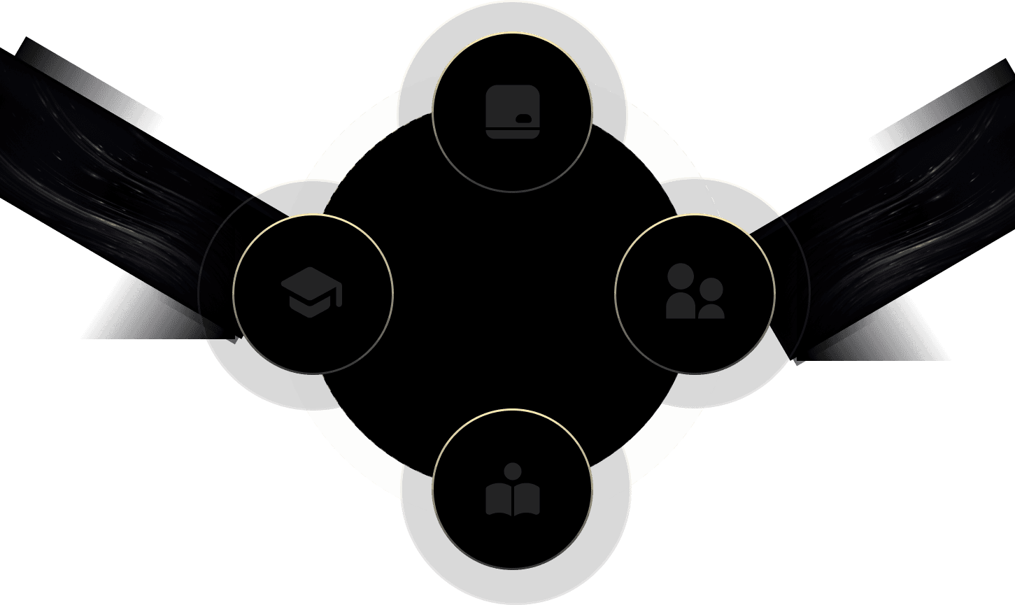 Holistic Learning Ecosystem diagram